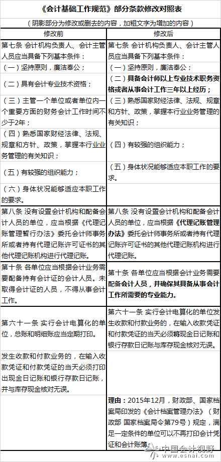 代理記賬辦法和會計(jì)工作規(guī)范修訂征意見