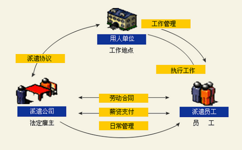 勞務派遣公司注冊
