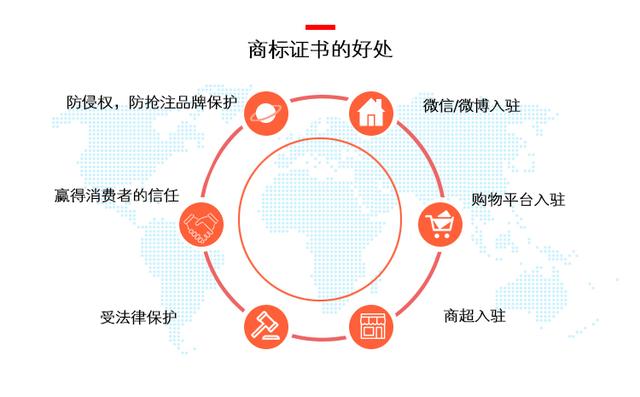 北京 商標(biāo)變更的具體流程