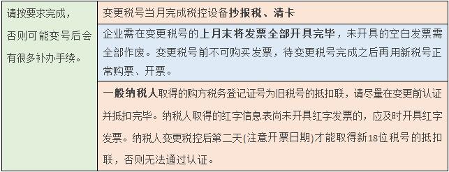 變更納稅人識別號流程又簡化了!