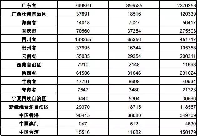 商標(biāo)注冊后為何要申請外觀專利？附全國三季度商標(biāo)申請量