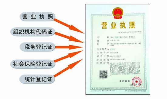 公司注冊五證合一