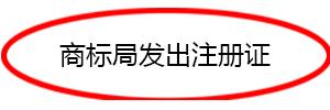 個人商標注冊流程
