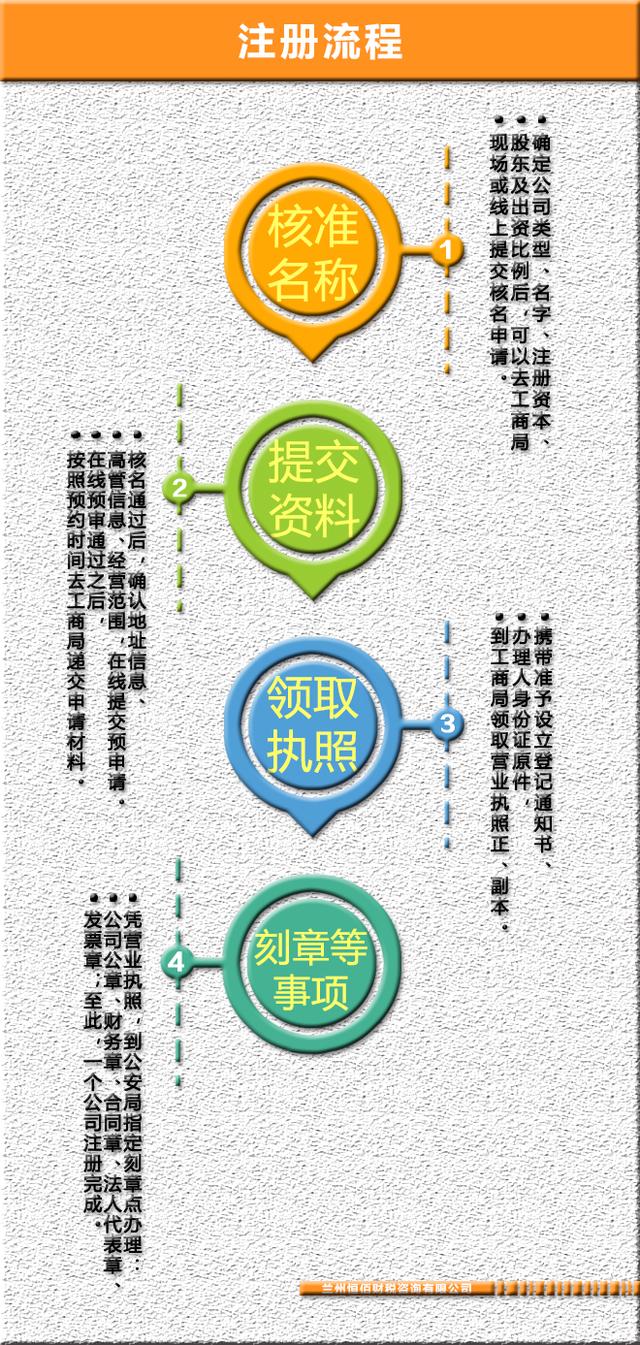 我們來聊聊注冊公司那點事