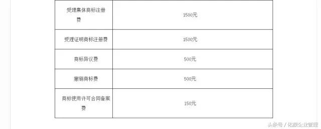 商標(biāo)注冊成本減半、門檻降低，究竟意味著什么？