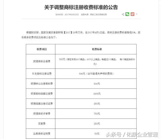 商標(biāo)注冊成本減半、門檻降低，究竟意味著什么？