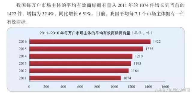 商標(biāo)注冊成本減半、門檻降低，究竟意味著什么？