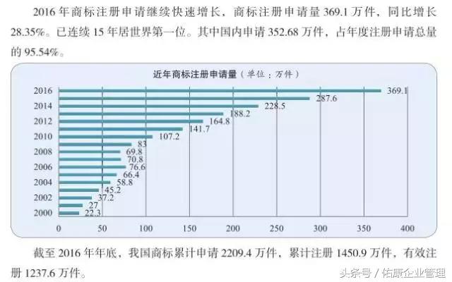 商標(biāo)注冊成本減半、門檻降低，究竟意味著什么？