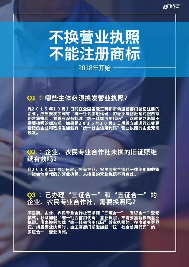 從今兒起，您就算有營業照也未必能注冊商標了！