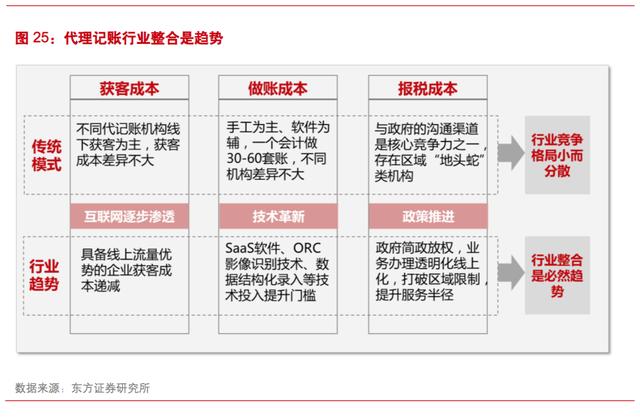 中小企業如何找靠譜的代理記賬公司？